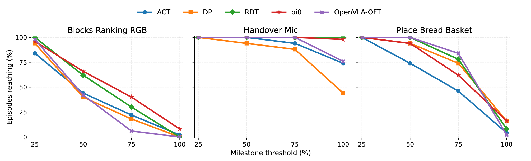 Outcome layer metrics