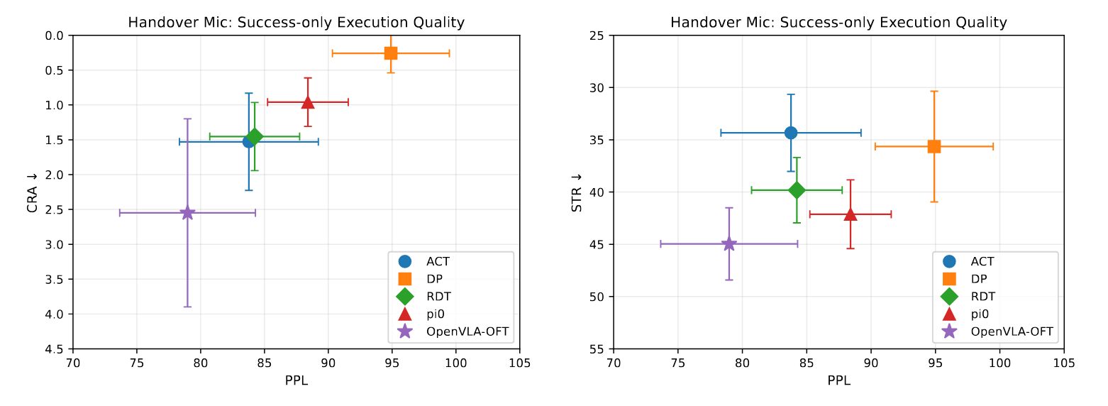 Success-conditioned efficiency-focused view