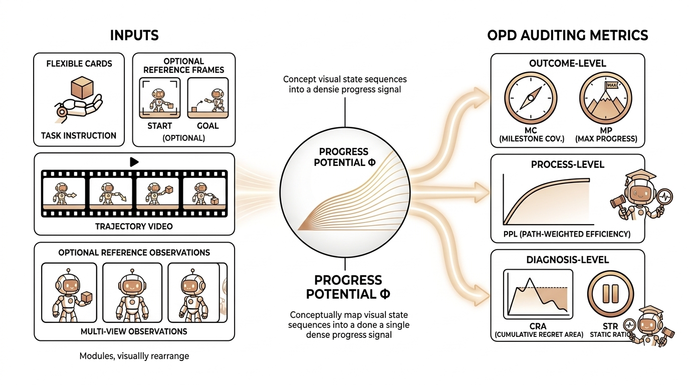 What makes a model a qualified judge