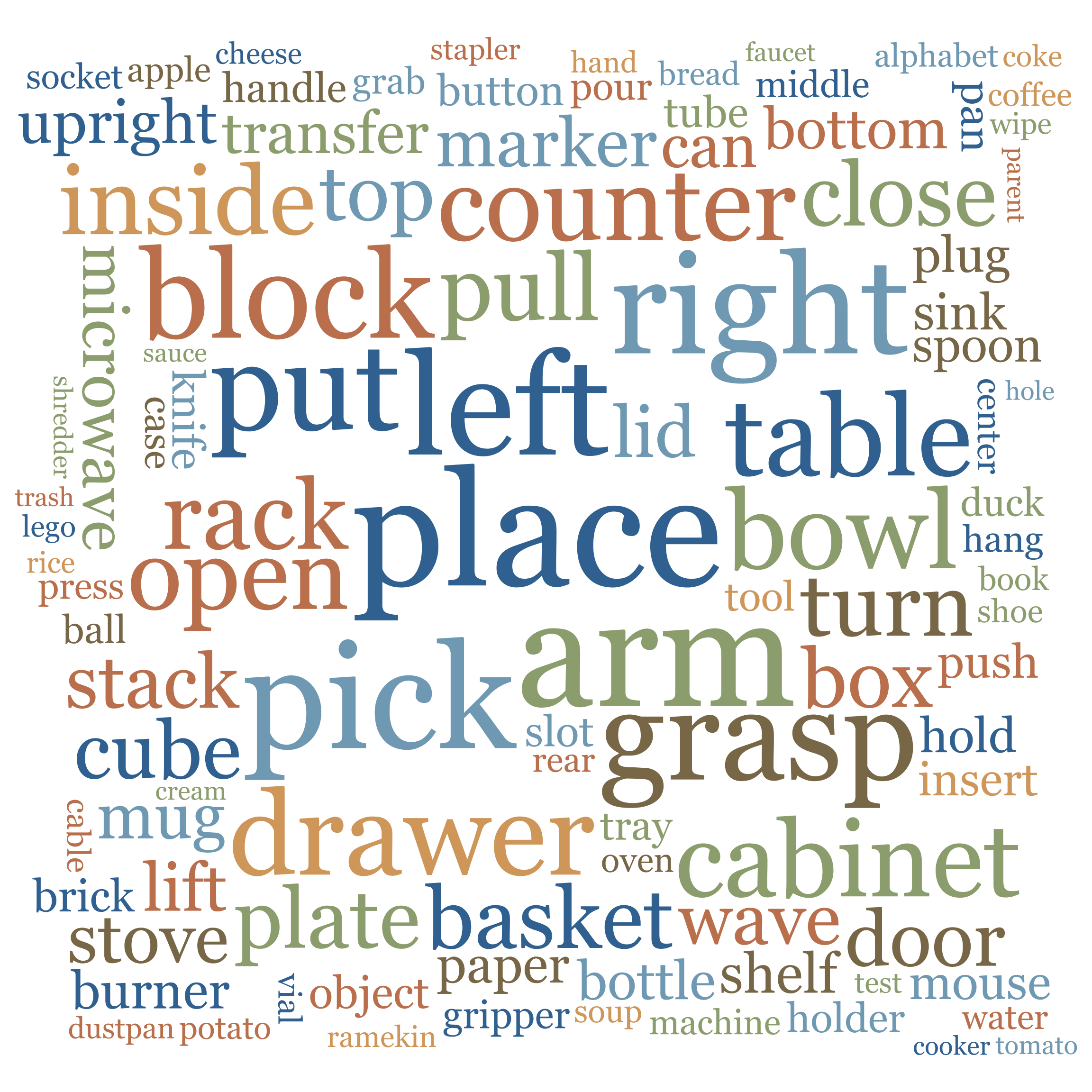 Word cloud showing the task-semantic coverage of RoboPulse++